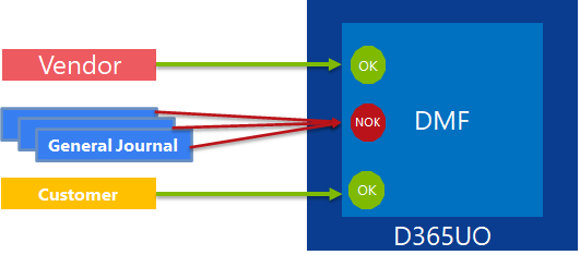 Dynamics 365 UO Integration Design Patterns: Recurring Integration