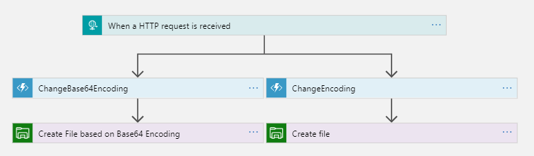 Azure Integration Logic APP ANSI Encoding using Azure Function App